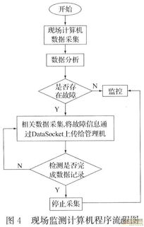 基于網(wǎng)絡(luò)的電能質(zhì)量監(jiān)測(cè)系統(tǒng)設(shè)計(jì)——計(jì)算機(jī)網(wǎng)絡(luò)技術(shù)開發(fā)