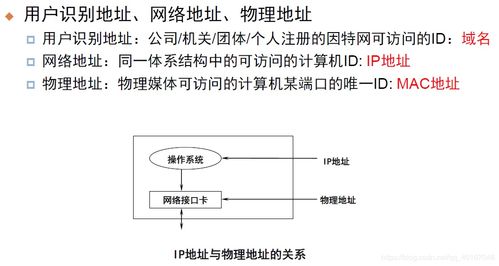 現(xiàn)代計(jì)算機(jī)網(wǎng)絡(luò)中的TCP/IP網(wǎng)絡(luò)技術(shù) 計(jì)算機(jī)網(wǎng)絡(luò)技術(shù)開發(fā)的核心基石