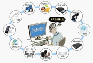 計算機網(wǎng)絡(luò)技術(shù)在企業(yè)數(shù)據(jù)與商業(yè)機密防護中的實踐策略