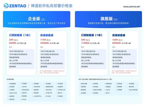 開源項(xiàng)目管理利器禪道 全面解析版本功能、定價(jià)、優(yōu)缺點(diǎn)與競品對比