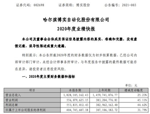 博實(shí)股份2020年度凈利4.05億增長(zhǎng)31.79 積極組織生產(chǎn) 交付產(chǎn)品及服務(wù)履約 產(chǎn)銷(xiāo)兩旺